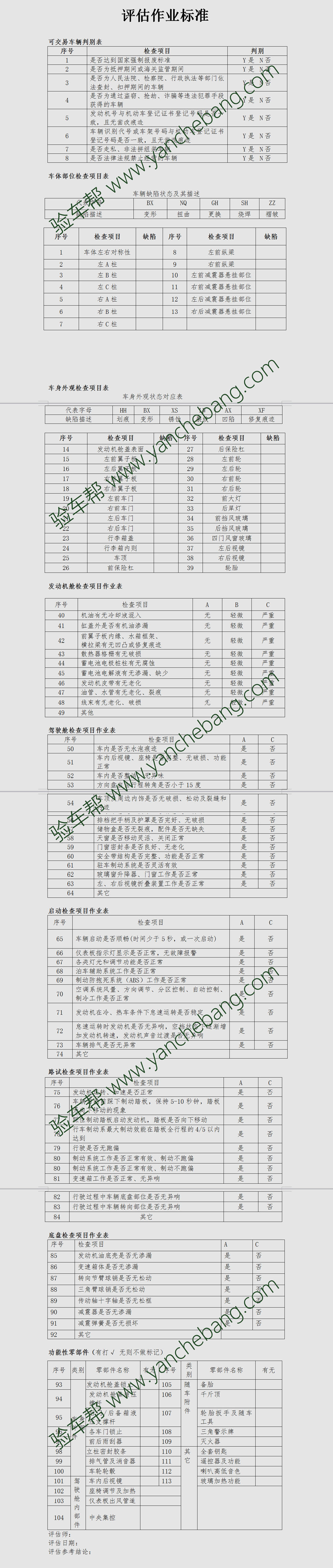 上門驗車流程與作業(yè)標(biāo)準(zhǔn)